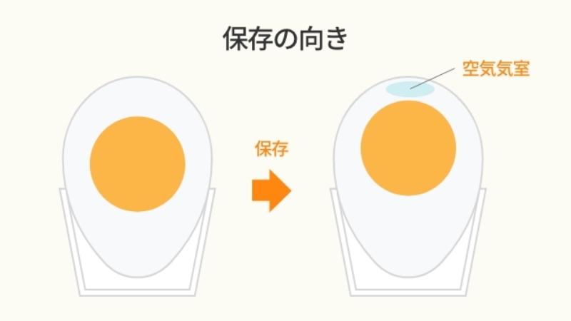 Mặt nhọn hướng xuống dưới và mặt tròn hướng lên trên