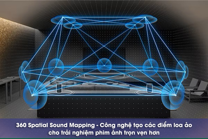 360 Spatial Sound Mapping công nghệ tạo loa ảo trên loa sony ht a7000