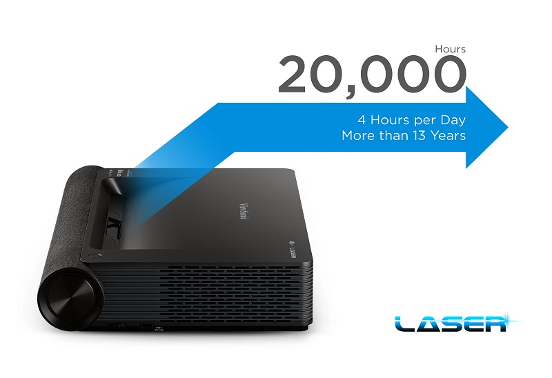 X2000B-4K áp dụng Công nghệ Laser Phosphor thế hệ thứ 2, mang đến tuổi thọ không đèn là 20.000 giờ