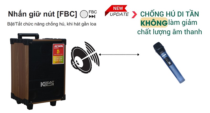 chất âm đỉnh cao của Loa Acnos CS140