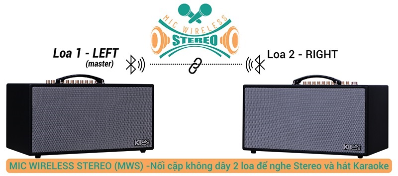 Công nghệ trong loa Acnos CS450 Alpha