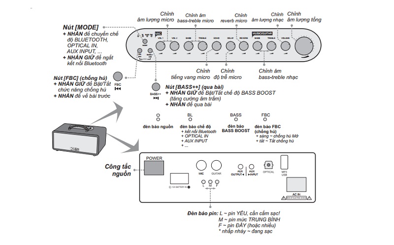 Loa Acnos CS451 PLUS vang số chỉnh cơ