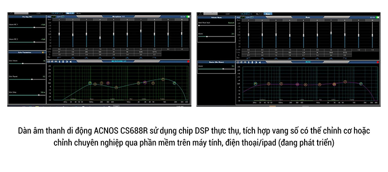 CS688R sử dụng chip DSP thực thụ