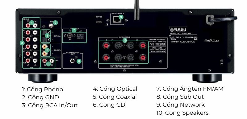 ampli yamaha r-n600a chất lượng két nối đa dạng