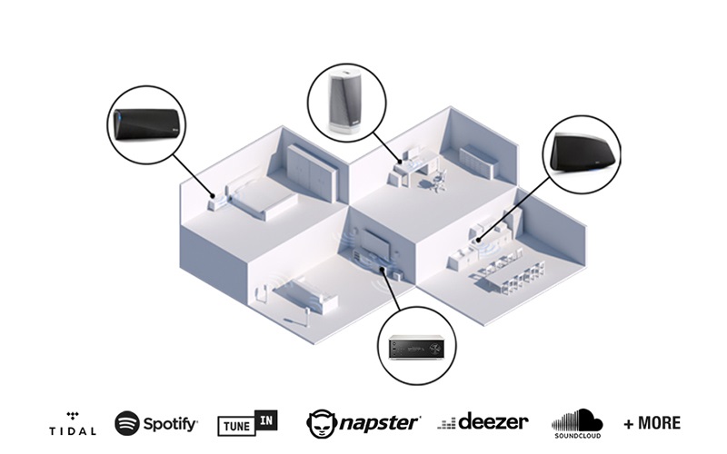 Amply Denon PMA-150H công nghệ mới