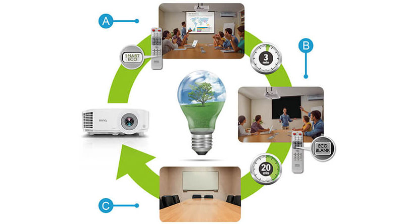 Máy chiếu BenQ MS550 công nghệ