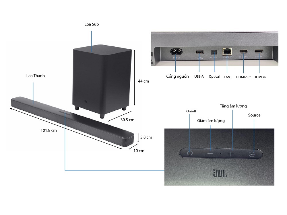 Thông số kỹ thuật loa JBL Bar 5.1 Surround