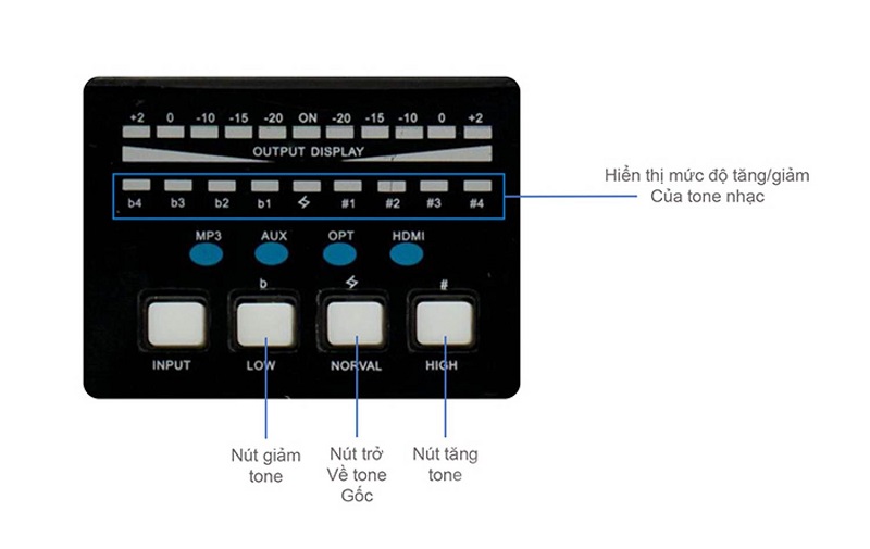 Với Boston Acoustics KT250, bạn có thể dễ dàng điều chỉnh các chỉ số âm thanh theo ý muốn