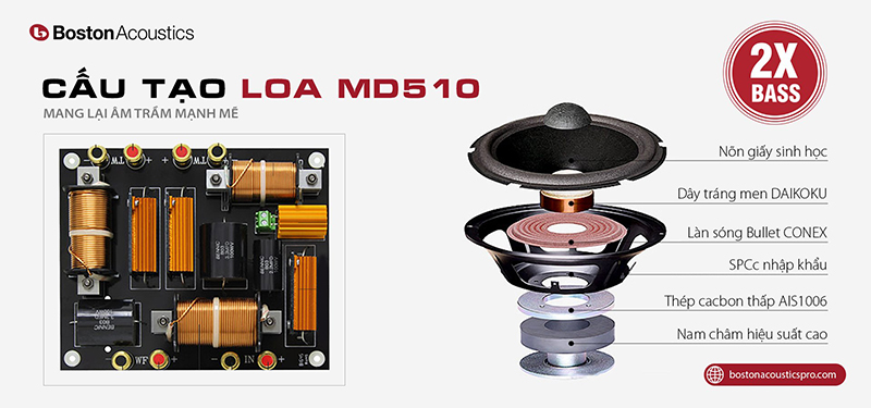 Loa Boston Acoustics Modern MD510 hệ thống âm thanh