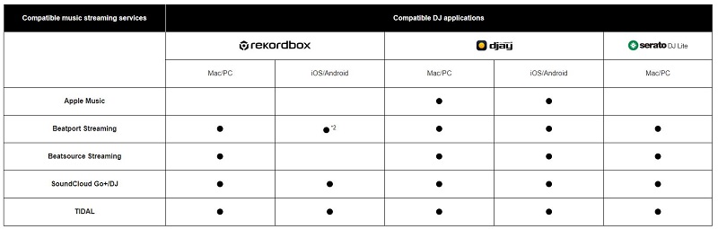 các ứng dụng tương thích bàn dj-flx2