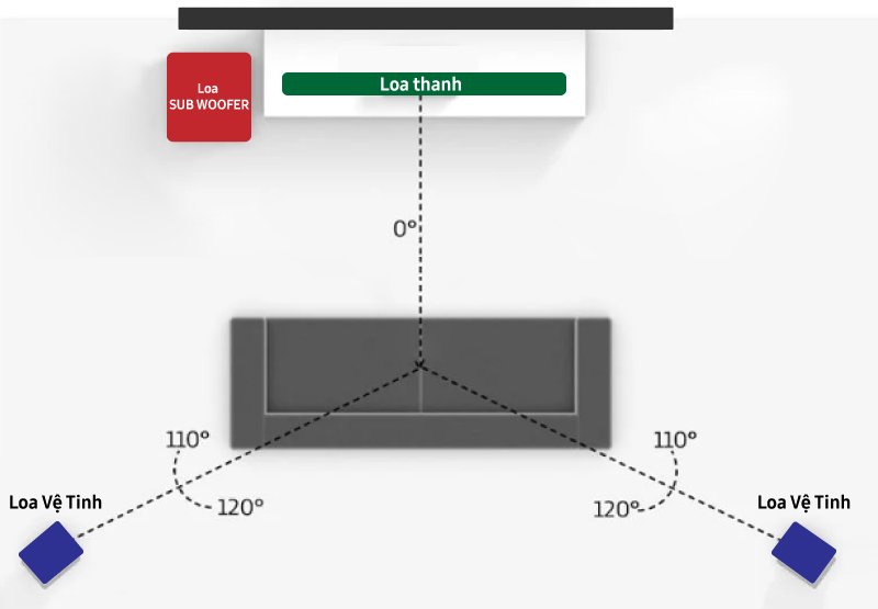 cách đặt loa vệ tinh samsung