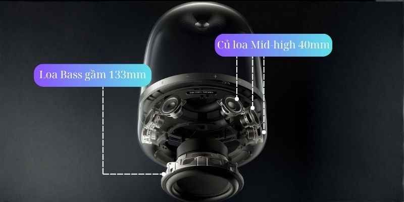 cấu hình củ loa harman kardon aura studio 4