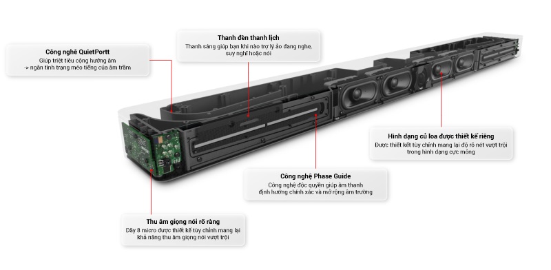 cấu hình loa soundbar bose