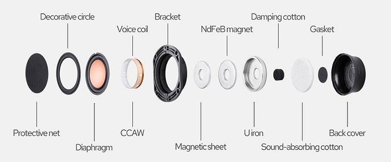 cấu trúc củ loa mid trên swan m300mkii