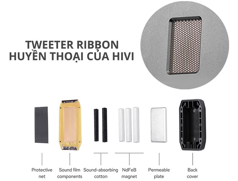 cấu trúc củ loa treble ribbon trên swan m300mkii