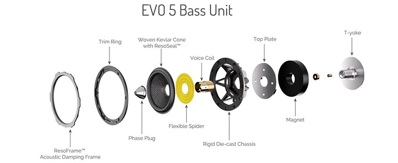 cấu trúc loa bass trên evo 5.3