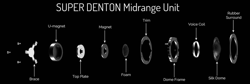 cấu trúc loa mid trên loa super denton