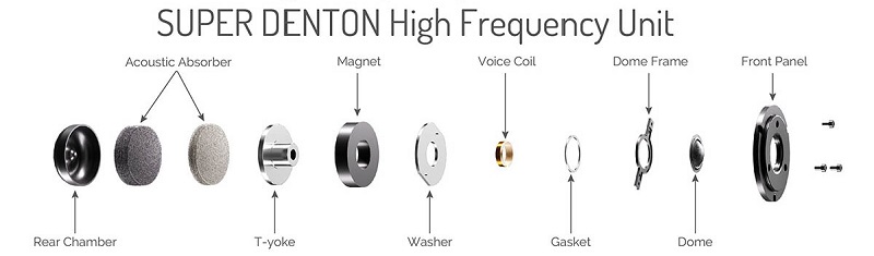 cấu trúc loa treble trên loa super denton