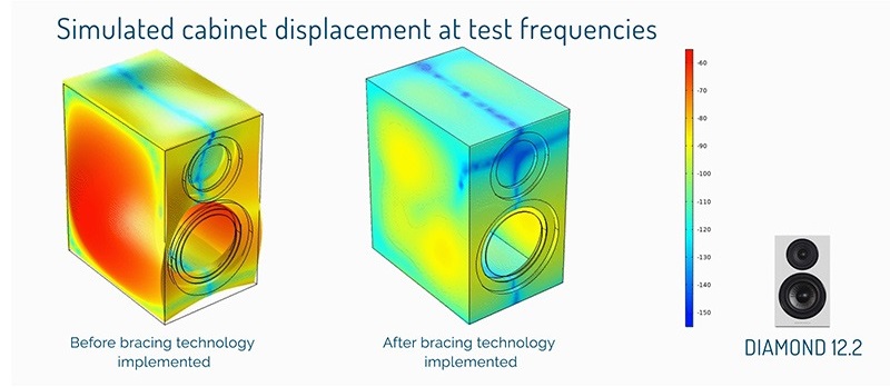 cấu trúc thùng loa diamond 12.2