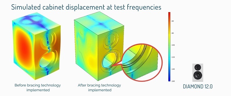 cấu trúc trong thùng loa diamond 12-0