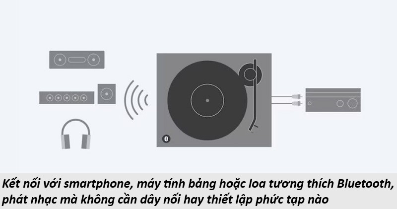 chất lượng đầu đĩa than Sony PS-LX310BT