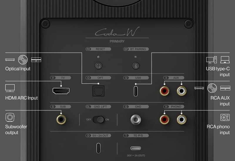 cổng kết nối trên kef coda w