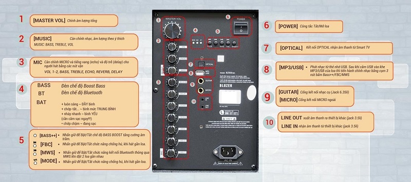cổng kết nối trên loa bluzek bz68neo