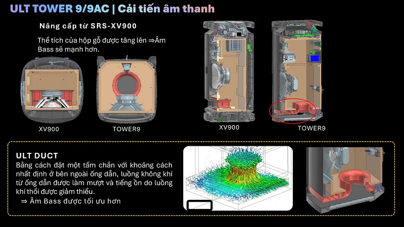 công nghệ thoát hơi mới trên loa sony tower 9