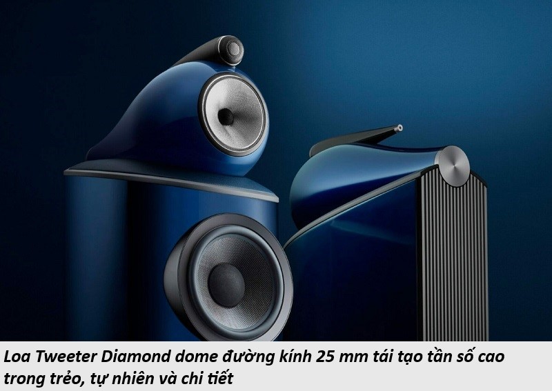 công nghệ loa Bowers & Wilkins 801 D4 Signature