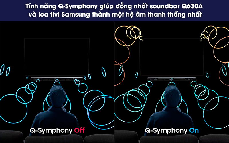 công nghệ q symphony của samsung soundbar q630a
