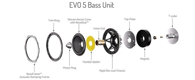 củ loa bass trên evo 5.4