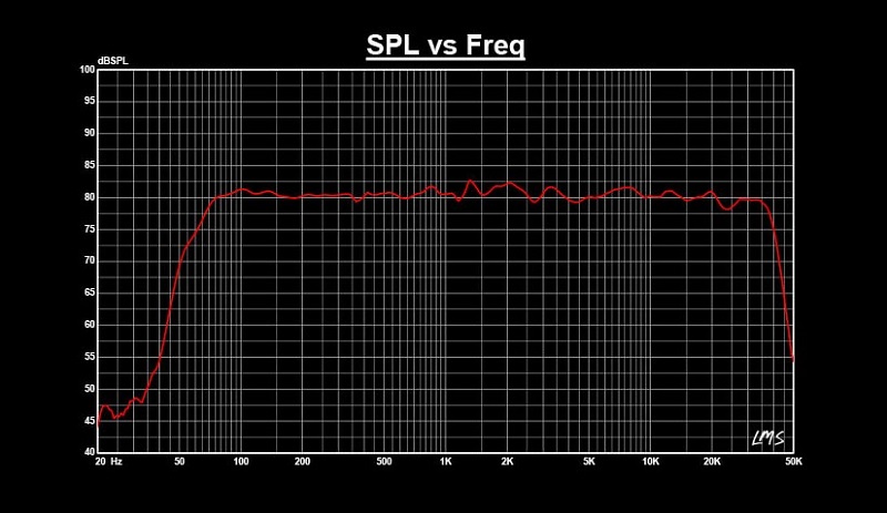 dải tần edifier mr3