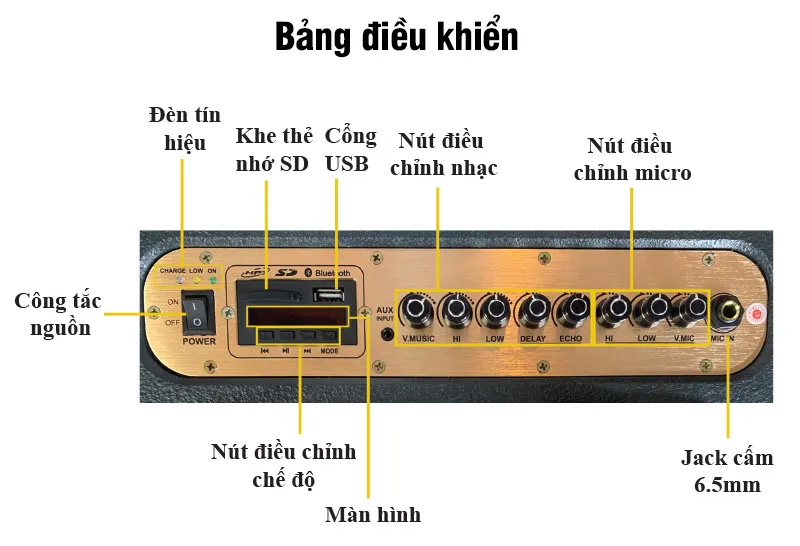 chức năng của Loa Dalton PS-K8A