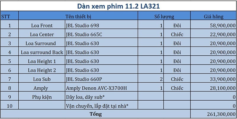 Dàn âm thanh xem phim 9.2 JBL, Denon LA320 bang gia