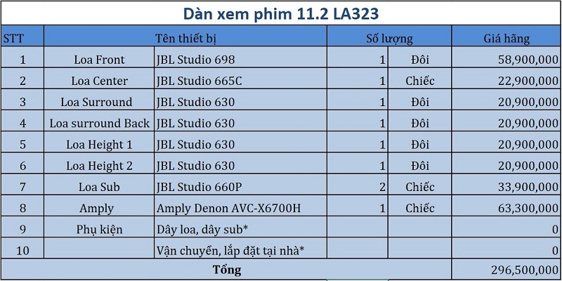 Dàn âm thanh xem phim 11.2 JBL, Denon LA323 bang gia