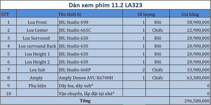 Dàn âm thanh xem phim 11.2 JBL, Denon LA323 bang gia