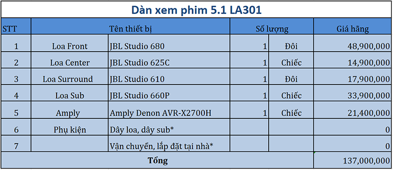 Dàn âm thanh xem phim 5.1 JBL, Denon LA301 bảng giá