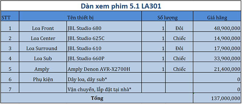 Dàn âm thanh xem phim 5.1 JBL, Denon LA301 bảng giá 