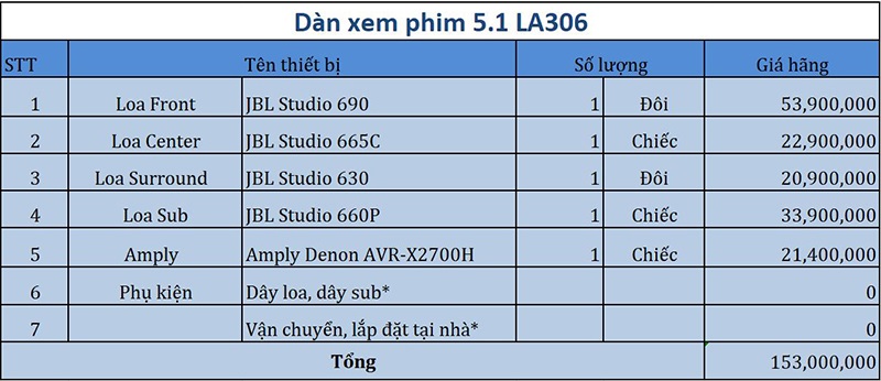 Dàn âm thanh xem phim 5.1 JBL, Denon LA306 bang gia