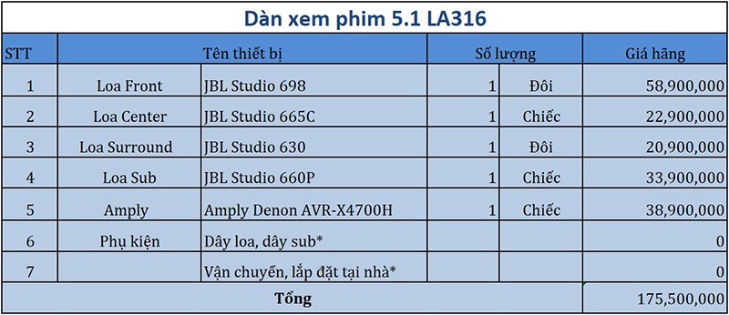 Dàn âm thanh xem phim 5.1 JBL, Denon LA308 bang gia