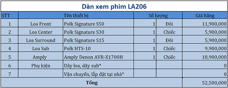 Dàn âm thanh xem phim 5.1 Polk, Denon LA206 bảng giá