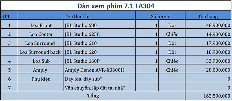 Dàn âm thanh xem phim 7.1 JBL, Denon LA304 bang gia