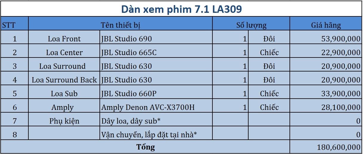 Dàn âm thanh xem phim 7.1 JBL, Denon LA309 bảng giá