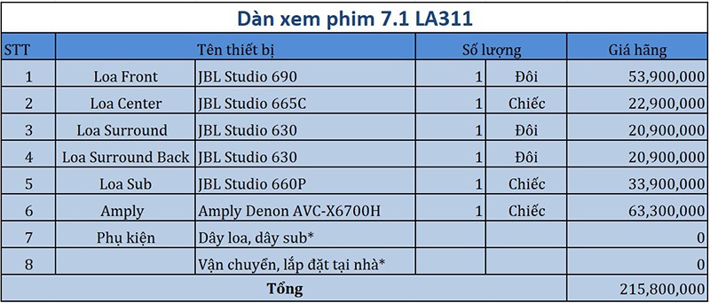 Dàn âm thanh xem phim 7.1 JBL, Denon LA311 bảng giá chi tiết