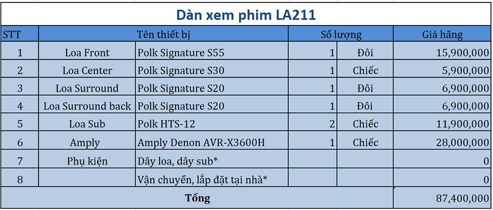Dàn âm thanh xem phim 7.2 Polk, Denon LA211 bảng giá