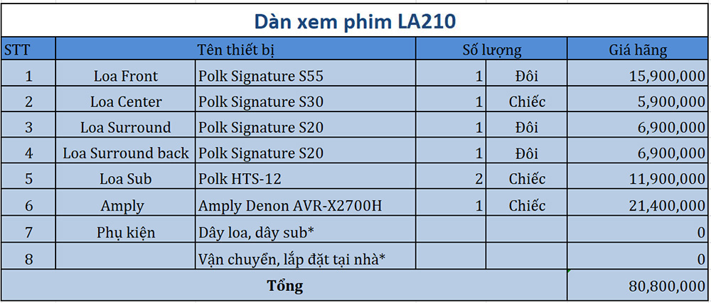 Dàn âm thanh xem phim 7.2 Polk, Denon LA210 bang gia