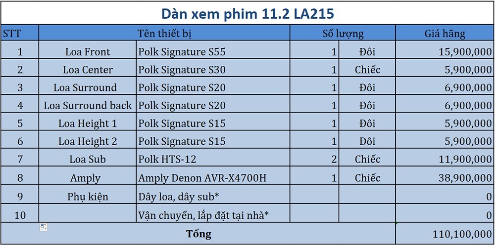 Dàn âm thanh xem phim 11.2 Polk, Denon LA215 bảng giá