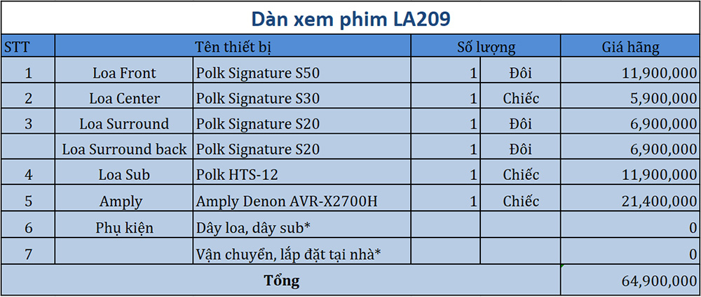 Dàn âm thanh xem phim 7.1 Polk, Denon LA209 bang gia