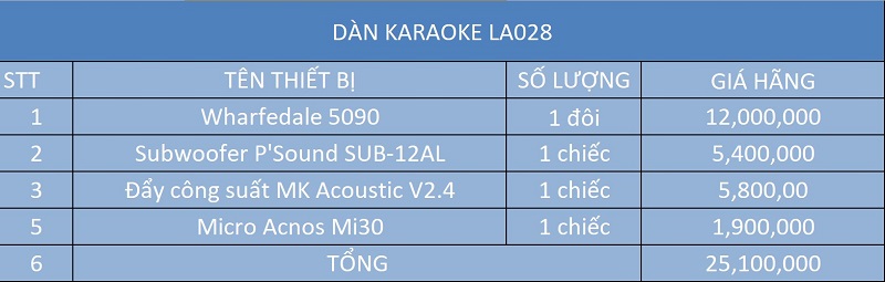 Bảng giá chi tiết từng thiết bị trong dàn âm thanh karaoke LA030