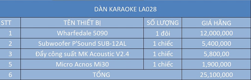  Bảng giá chi tiết từng thiết bị trong dàn âm thanh karaoke LA030